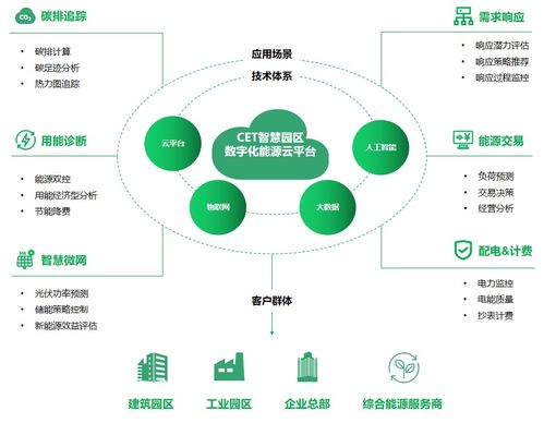 第六屆綜合能源服務落地實踐峰會 中電技術邀您共建綠色能源未來